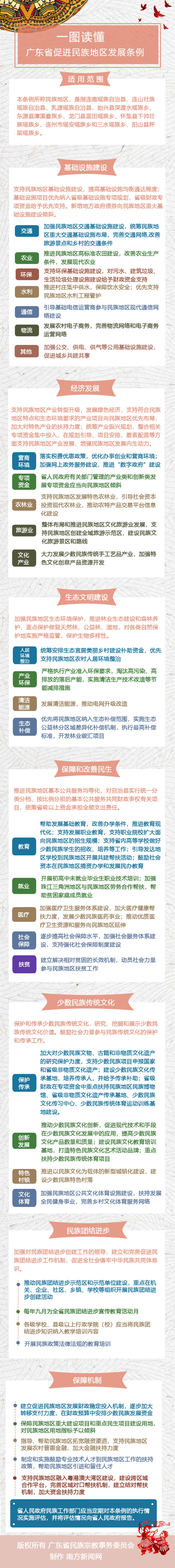 一图读懂广东省促进民族地区发展条例.jpg